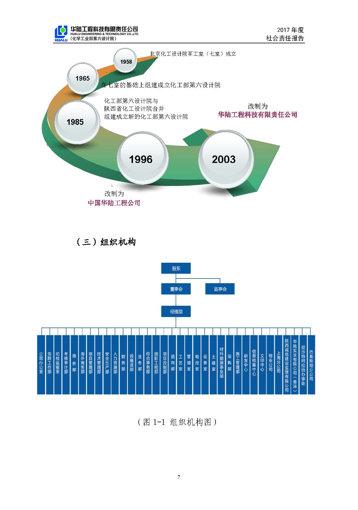 華陸工程科技有限責(zé)任公司2017年社會(huì)責(zé)任報(bào)告_頁面_08.jpg